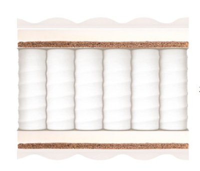 Матрас RAFFAELO 180х200 см (1,8х2,0)